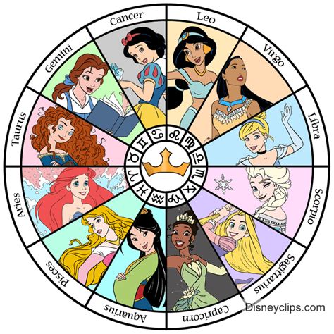 Disney Princess Astrology | Disney Princess Beauty Parlour