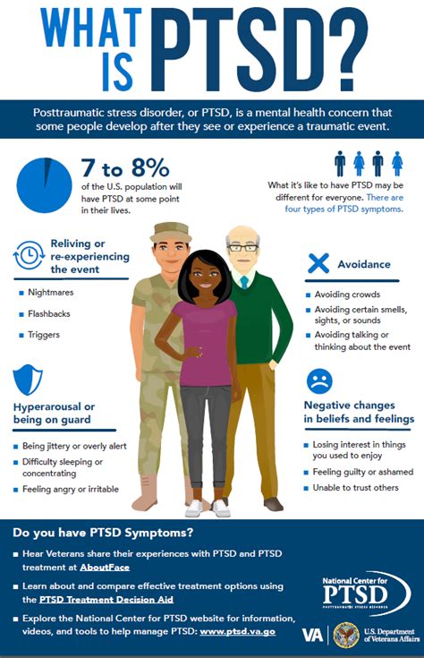 A poster/infographic (11” x 17”) that describes the symptoms of PTSD.