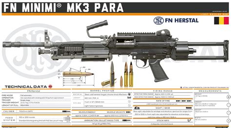 FN Herstal - FN MINIMI® MK3 Para Military Weapons, Weapons Guns, Guns ...