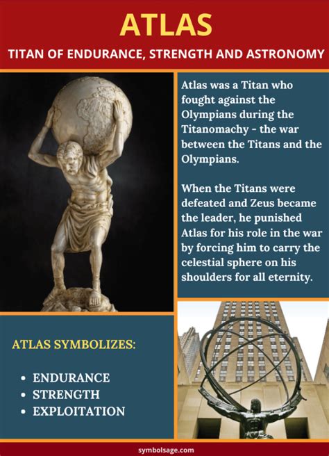 Atlas – Titan of Endurance in Greek Mythology - Symbol Sage