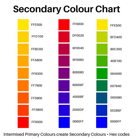 Primary Colors and Secondary Colors - Jason Hill