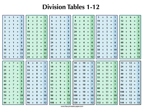 Division Table – Free-printable-paper.com