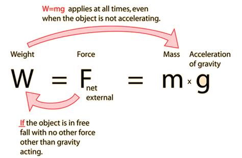 Weight and Mass - Universal Gravitation