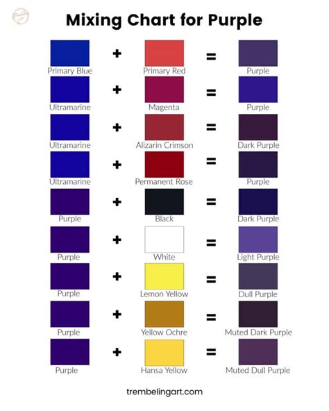 How to Mix Different Shades of Purple Paint Color - Trembeling Art