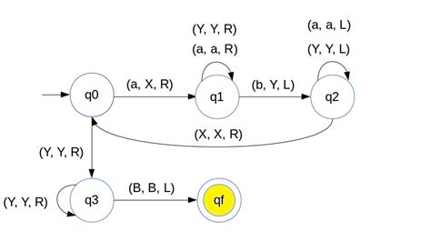 Turing Machine Examples