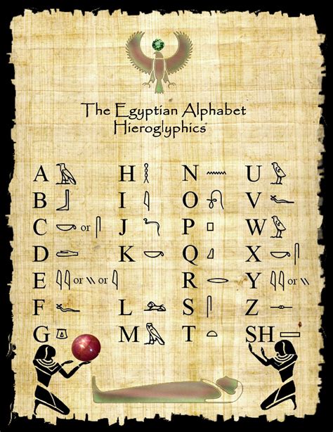 Useful the Egyptian Hieroglyphs at one glance | Alfabeto de lengua de ...