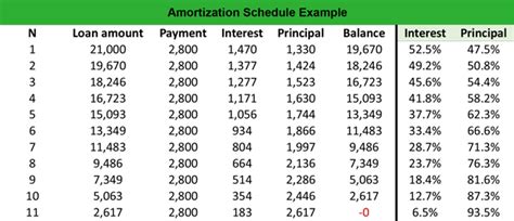 Amortization Table Definition | Cabinets Matttroy