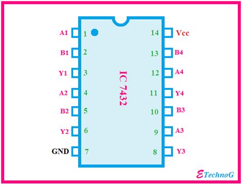 IC 7432 Pin diagram, circuit design, Datasheet, Application - ETechnoG