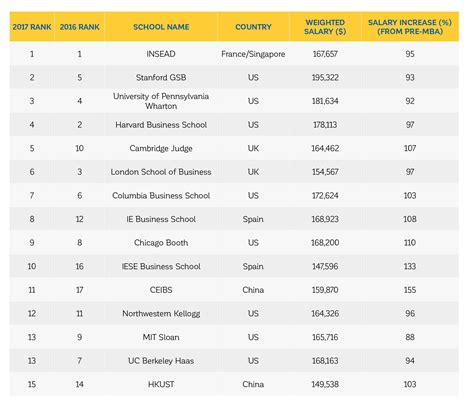 Business School Rankings 2024 - Min Felecia