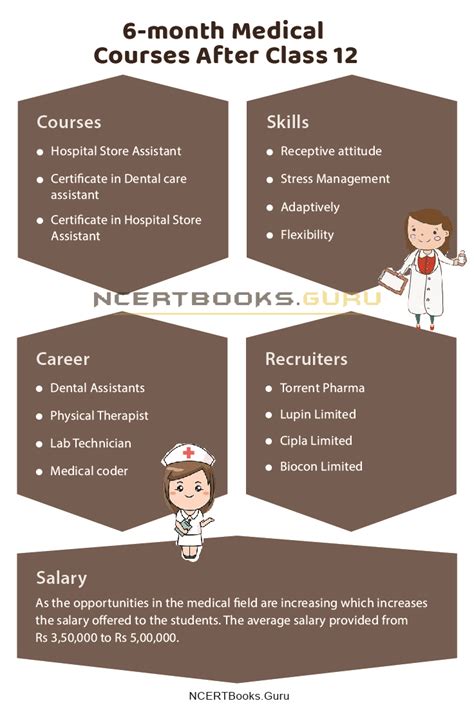 6 month Medical Courses After 12th: Courses List, Fees, Colleges, Career