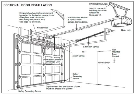 Garage Door Opener Manual & Instructions - San Diego Garage Door