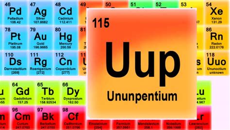 Ununpentium: Scientists Confirm Existence of Element 115 | Physics ...