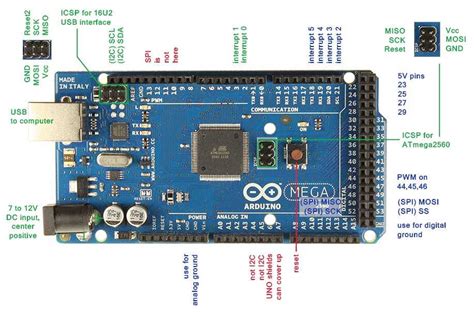 Arduino Mega SPI Pinout: A Comprehensive Guide