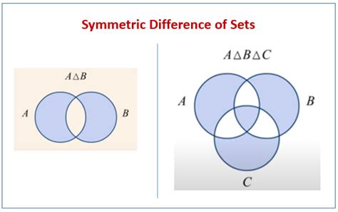 Complement Of The Intersection Of Sets (videos, examples, solutions)