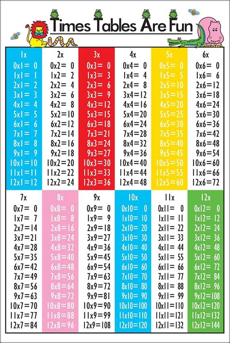 Free Printable Time Tables Chart