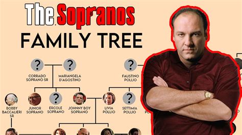 The Sopranos Family Tree EXPLAINED — Pure|Kino