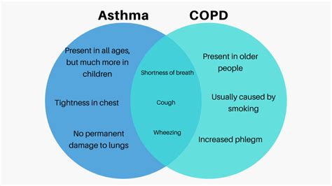 What is COPD? (Symptoms and Prevention) - CapRock Health System