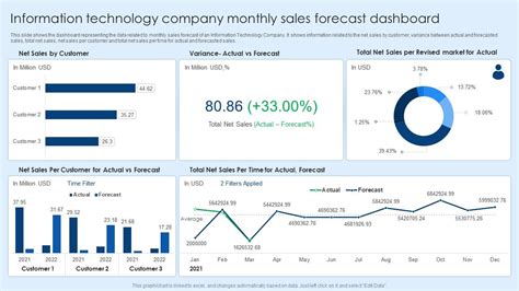 Information Technology Company Monthly Sales Forecast Dashboard PPT ...