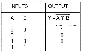 A Tutorial On the Basics of Logic Gates | Circuit Crush