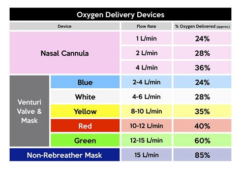 high flow nasal cannula flow rate minimum - Alix Smallwood