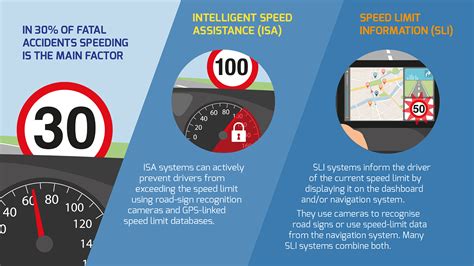 Speeding: how can accidents be prevented with active safety ...