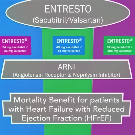 #Entresto is a combination pill of valsartan and sacubitril, called an ...