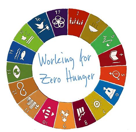 Unit 1: Working for #ZeroHunger | Building the #ZeroHunger Generation ...