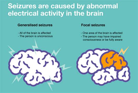 Types of Seizures and their Symptoms: South Valley Neurology: Neurologists