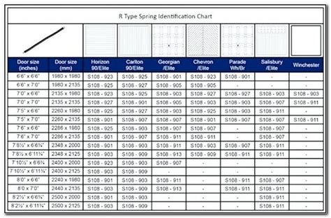 90 clopay What is the standard size of a garage door Central Cost ...