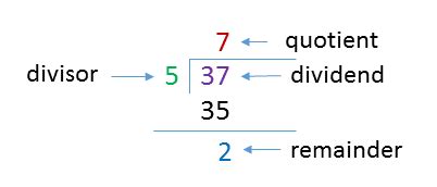 mixed numbers,fractions | mathtestpreparation.com