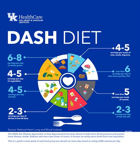 Dash Diet - Homecare24