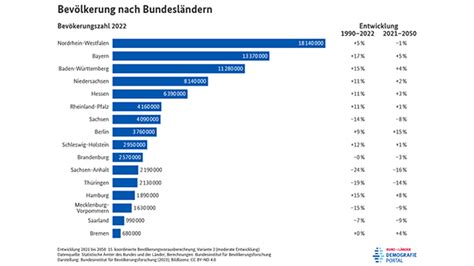 Demografieportal - Aktuelle Meldungen zur Demografiepolitik ...