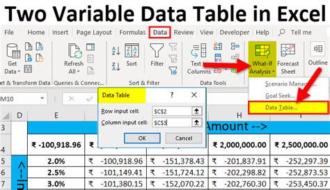 两个变量数据表在Excel中|如何执行两个变量数据表 - 开云体育滚球