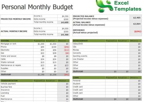 Household Budget Excel | Household Budget Template