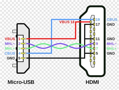 Wiring diagram HDMI Micro-USB Pinout Mobile High-Definition Link, cable ...