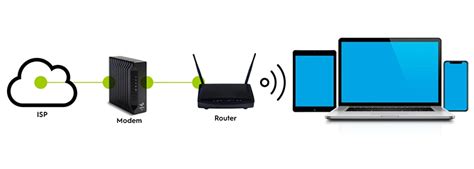 Modem vs. Router: What's the Difference?, modem - okgo.net