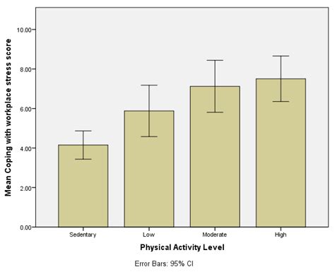 Creating a bar chart using SPSS Statistics - Completing the procedure ...