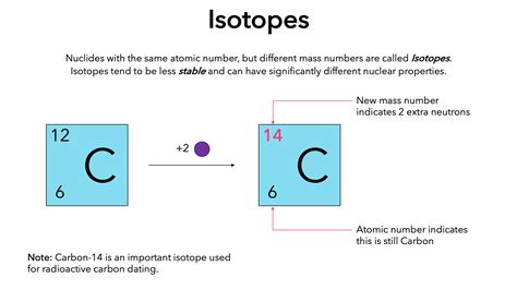 Isotopes — Definition & Overview - Expii