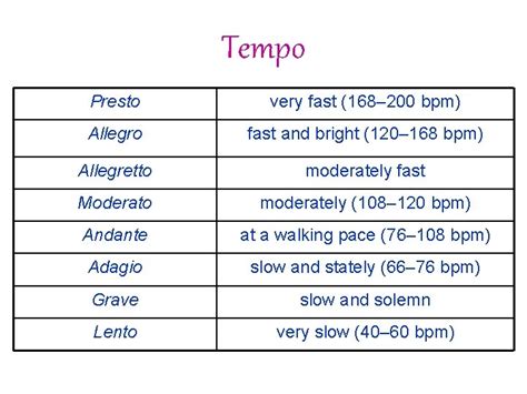 Basic Elements of Music Elements of Music Dynamics