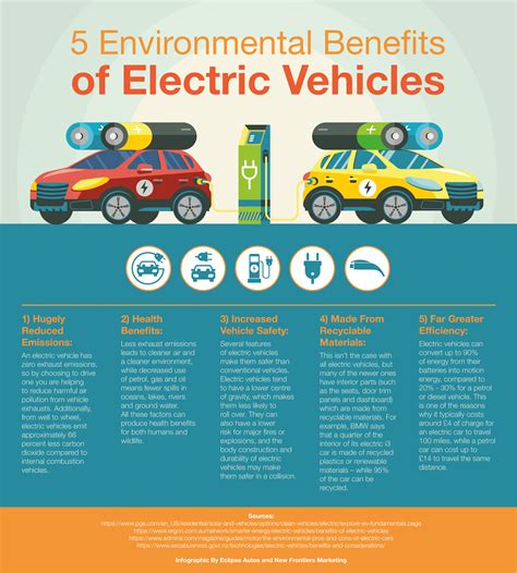 Infographic: 5 Environmental Benefits of Electric Vehicles - Eclipse Auto