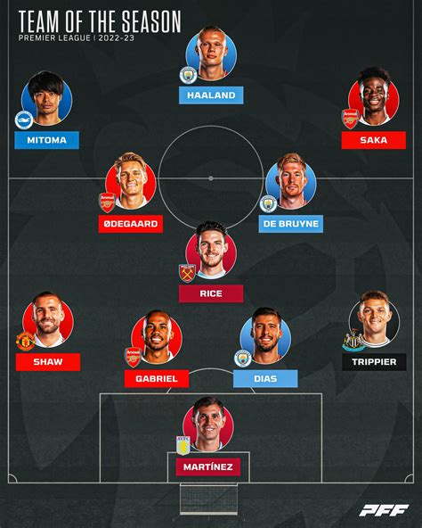 PFF Premier League Team of the Season: Seven clubs represented in star ...