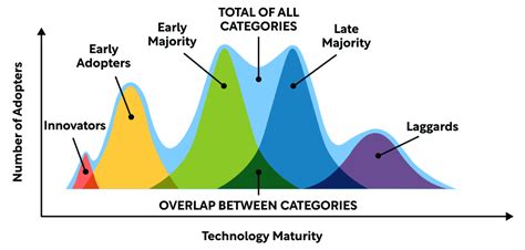 [PDF] Crossing the Chasm Summary - Geoffrey Moore