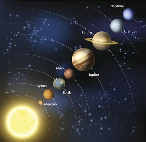 Real Photos Of Planets In Our Solar System