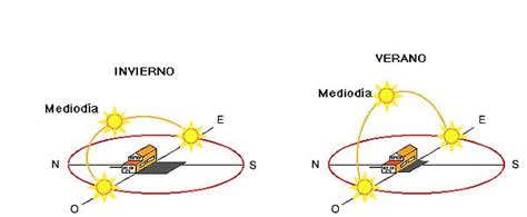 trayectoria_sol.gif (600×248) | Architecture design process, Design, Map