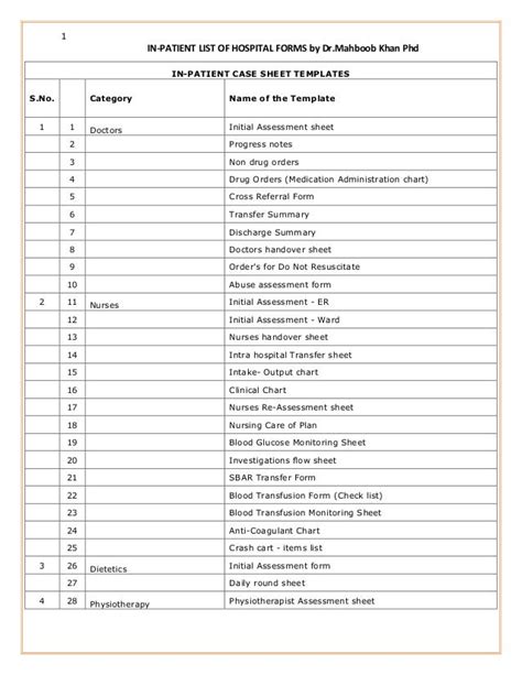 IN-PATIENT LIST OF HOSPITAL FORMS by Dr.Mahboob Ali Khan Phd