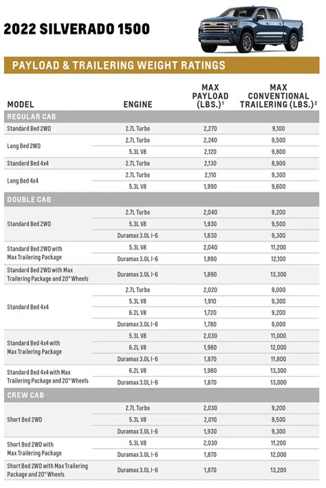 Chevy 2024 Towing Guide