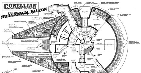 This Is the Blueprint to the Millennium Falcon | WIRED