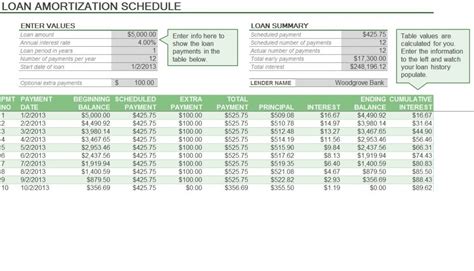 Amortization Schedule Formula | Amortization Schedule