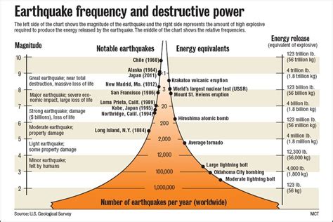 How We Measure Earthquakes | Earthquake Measurement Facts