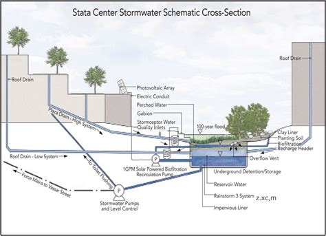 Construction of Storm water drains | Welcome to Thane Smart City